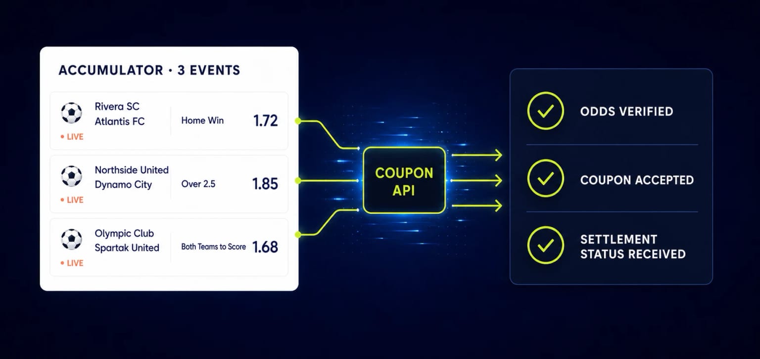 How coupons and bets talk to the API